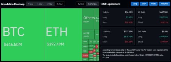 [파생시황] 1조6000억 롱 청산 후 숏부터 무너졌다…비트코인 바닥 신호 나오나