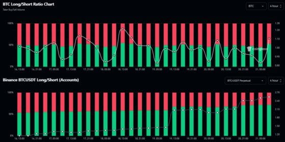 [롱/숏] 비트코인 흔들리자 알트로 시선 이동…SUI·ADA·SOL 롱 포지션 확대