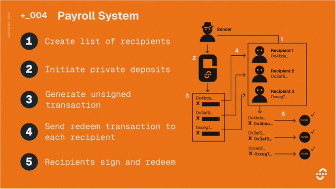 유니온, 프라이빗 페이롤 시스템 출시… “온체인 급여·자금 현황 철저 보안”