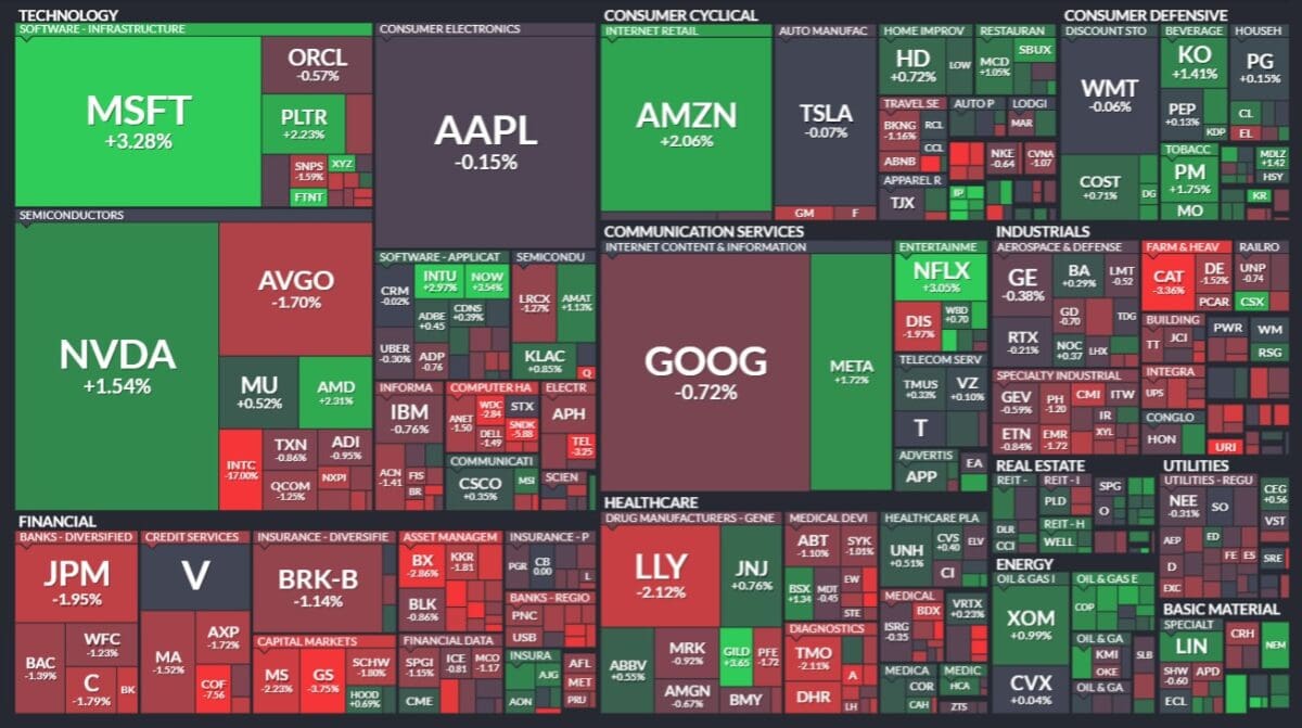 [뉴욕증시마감] 나스닥, 기술주 반등에 소폭 상승… 인텔 17% 폭락·다우 0.6%↓