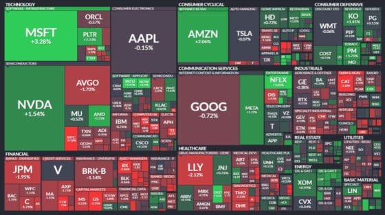 [뉴욕증시마감] 나스닥, 기술주 반등에 소폭 상승… 인텔 17% 폭락·다우 0.6%↓