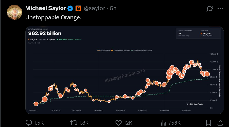 세일러 “오렌지는 멈추지 않는다”…비트코인 추가 매입 기대