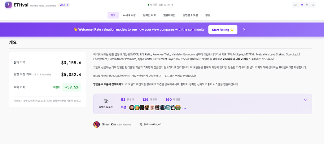 “이더리움 60% 더 오를 수 있다”…ETHval이 제시한 강력한 상승 근거 “이더리움 60% 더 오를 수 있다”…ETHval이 제시한 강력한 상승 근거